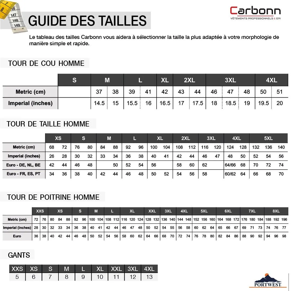 Portwest - Combinaison de travail Modaflame RIS